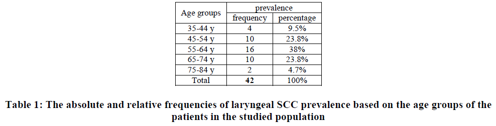 european-journal-of-experimental-biology-laryngeal-SCC