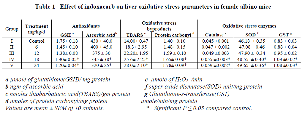 european-journal-of-experimental-biology-liver-oxidative