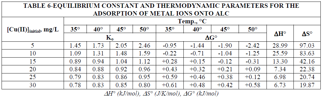 european-journal-of-experimental-biology-metal-ions