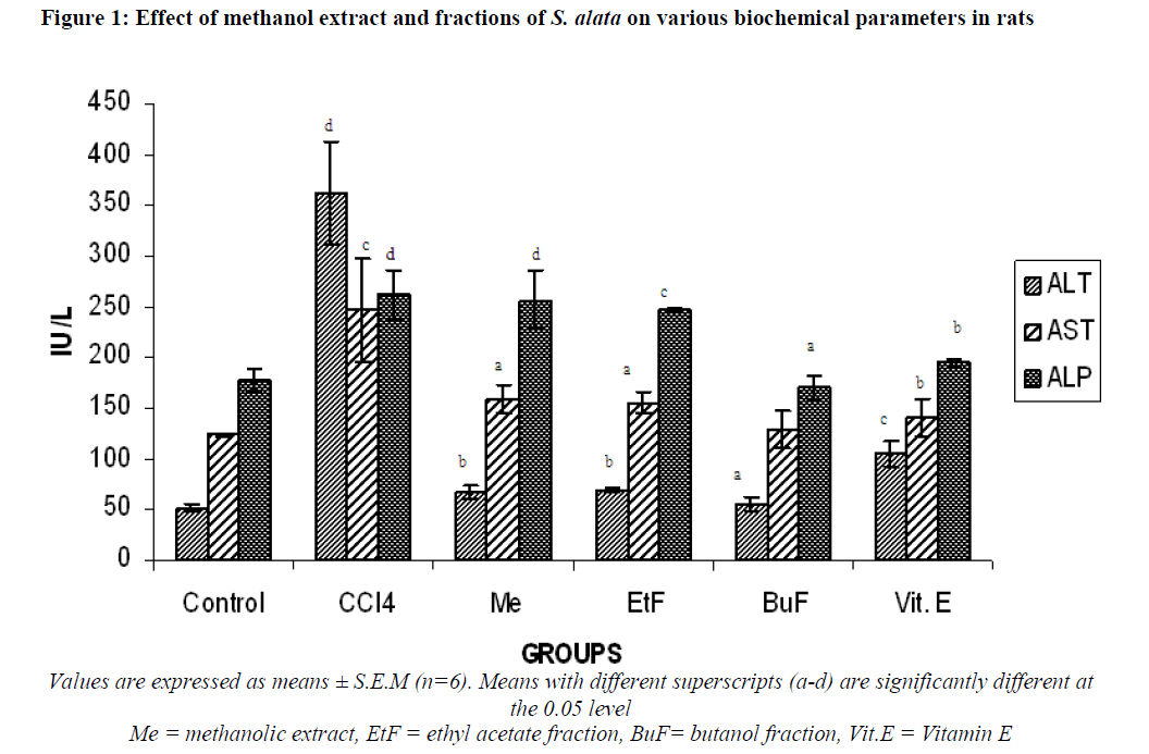 european-journal-of-experimental-biology-methanol-extract