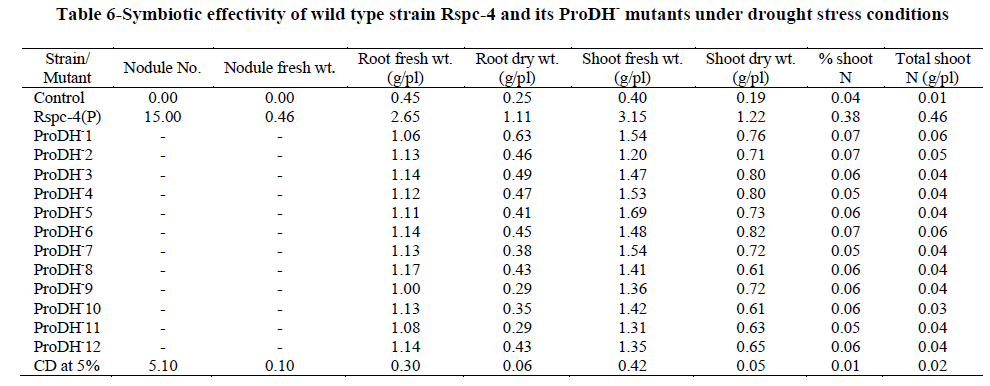 european-journal-of-experimental-biology-mutants-under