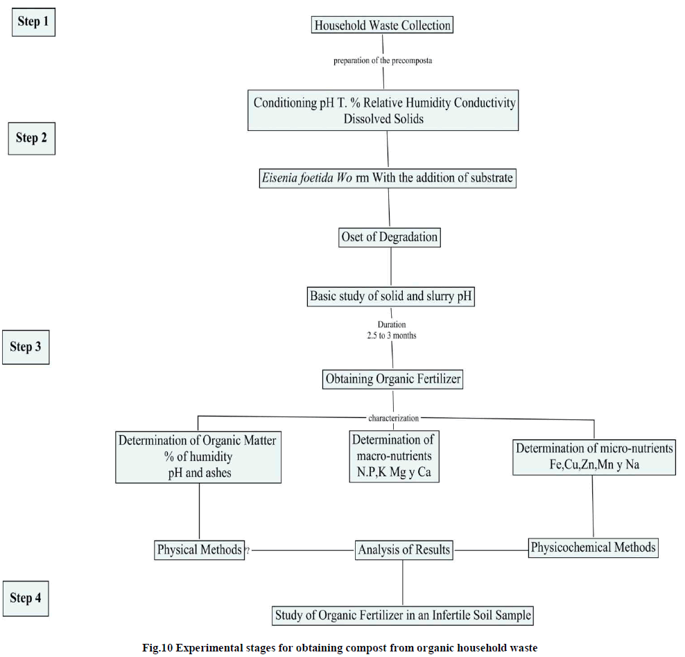 european-journal-of-experimental-biology-organic-household