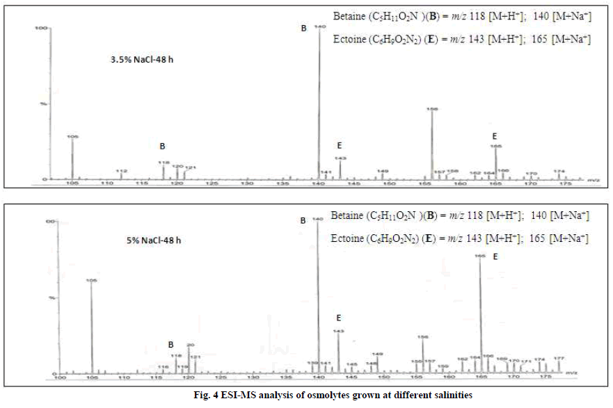 european-journal-of-experimental-biology-osmolytes-grown