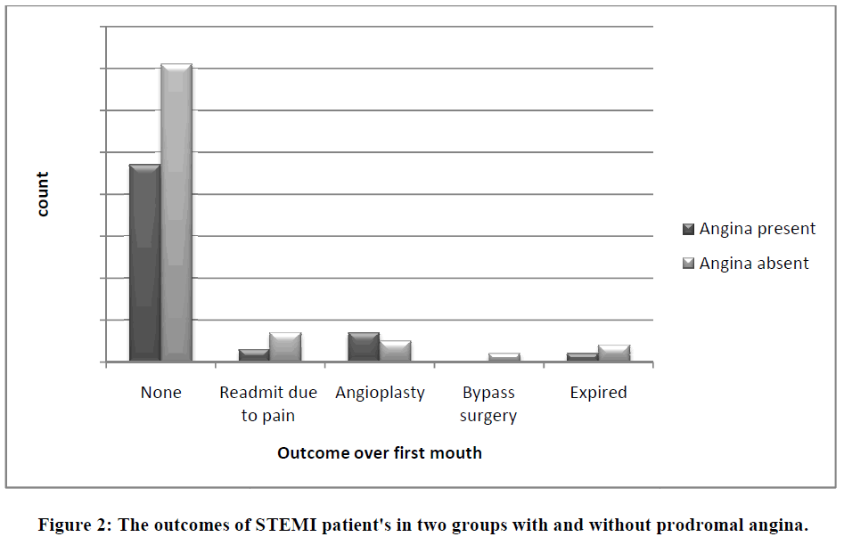 european-journal-of-experimental-biology-outcomes