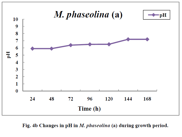 european-journal-of-experimental-biology-phaseolina