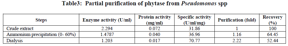 european-journal-of-experimental-biology-phytase-from