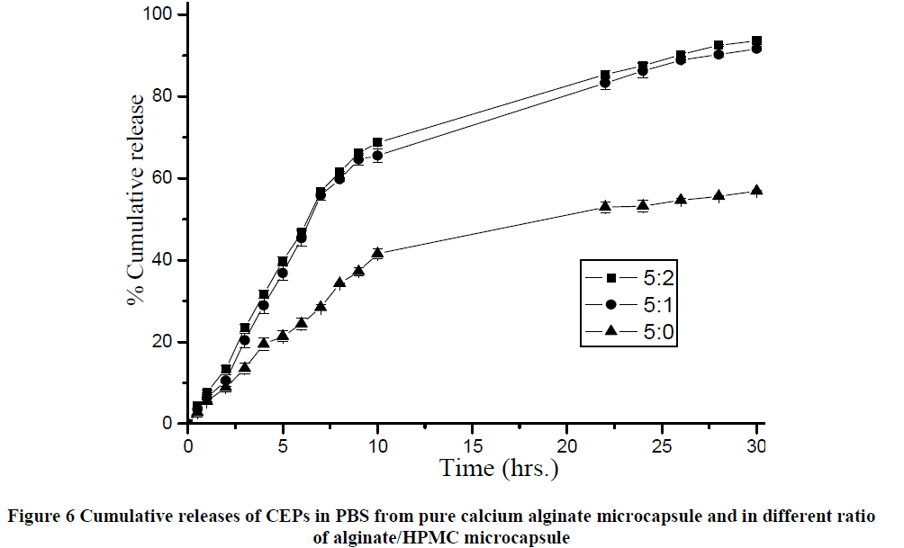 european-journal-of-experimental-biology-pure-calcium