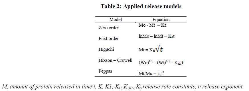 european-journal-of-experimental-biology-release-models