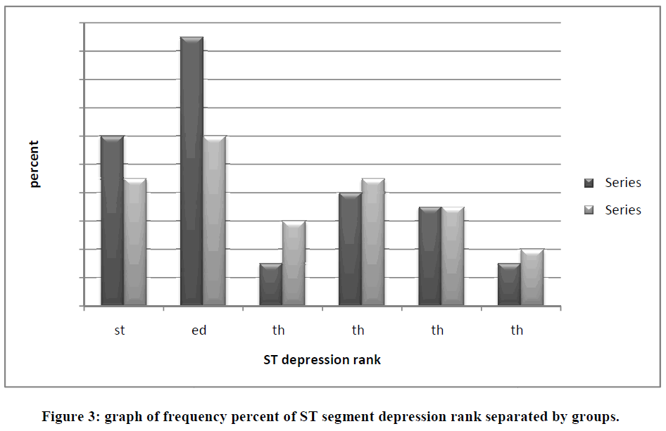 european-journal-of-experimental-biology-segment-depression