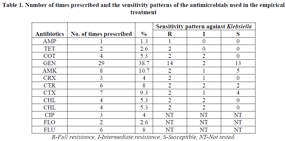 european-journal-of-experimental-biology-sensitivity-patterns