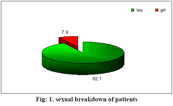 european-journal-of-experimental-biology-sexual-breakdown