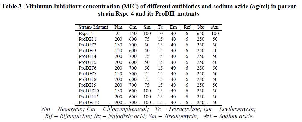 european-journal-of-experimental-biology-sodium-azide