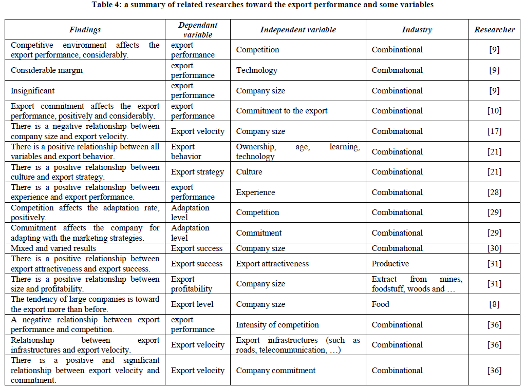 european-journal-of-experimental-biology-some-variables