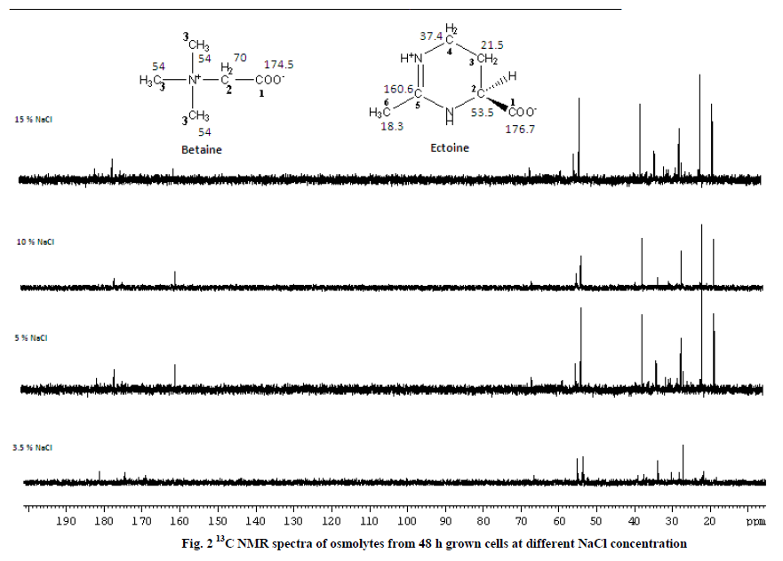 european-journal-of-experimental-biology-spectra-osmolytes