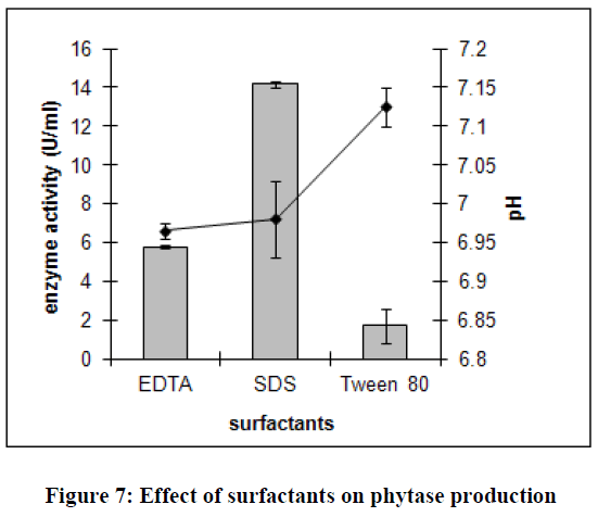 european-journal-of-experimental-biology-surfactants