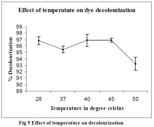 european-journal-of-experimental-biology-temperature