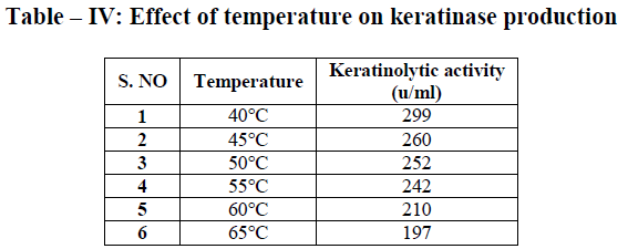 european-journal-of-experimental-biology-temperature