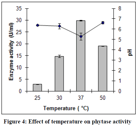 european-journal-of-experimental-biology-temperature