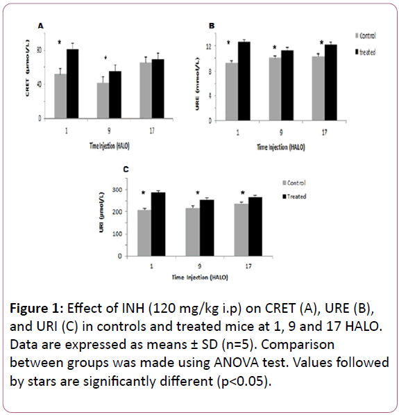 european-journal-of-experimental-biology-treated-mice