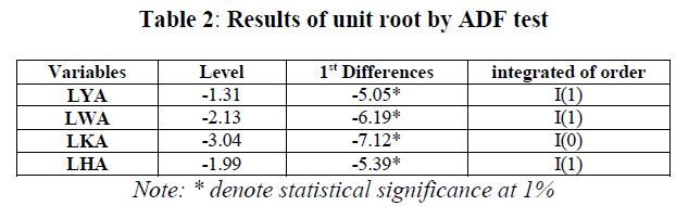 european-journal-of-experimental-biology-unit-root