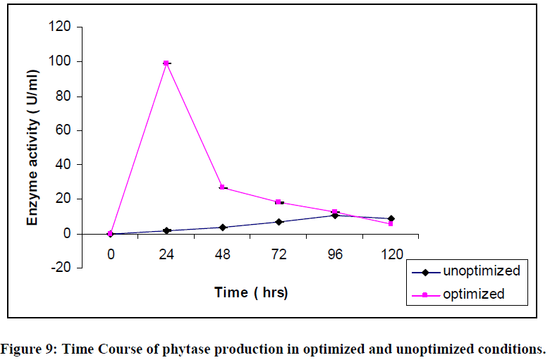 european-journal-of-experimental-biology-unoptimized-conditions