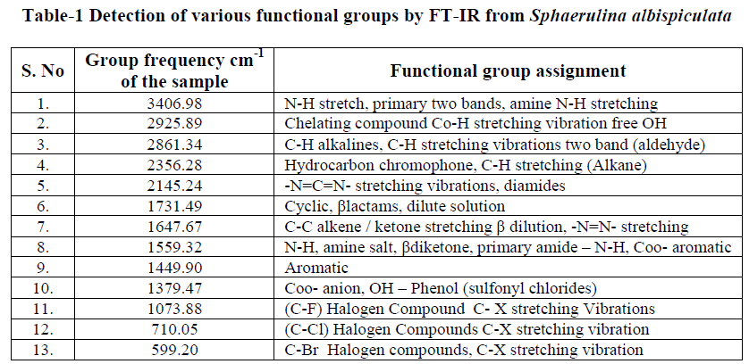 european-journal-of-experimental-biology-various-functional