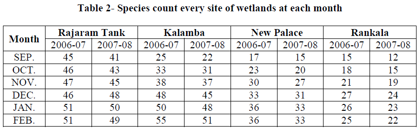 european-journal-of-experimental-biology-wetlands