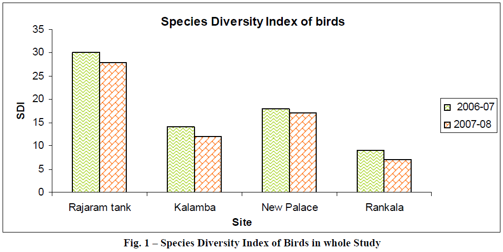 european-journal-of-experimental-biology-whole-Study