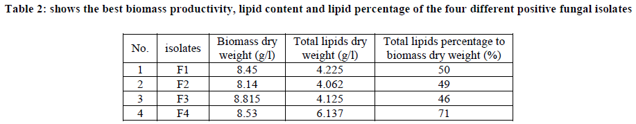 european-journal-of-experimental-biomass-productivity