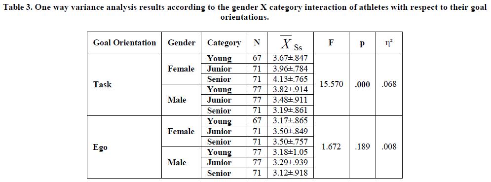 european-journal-of-experimental-category-interaction