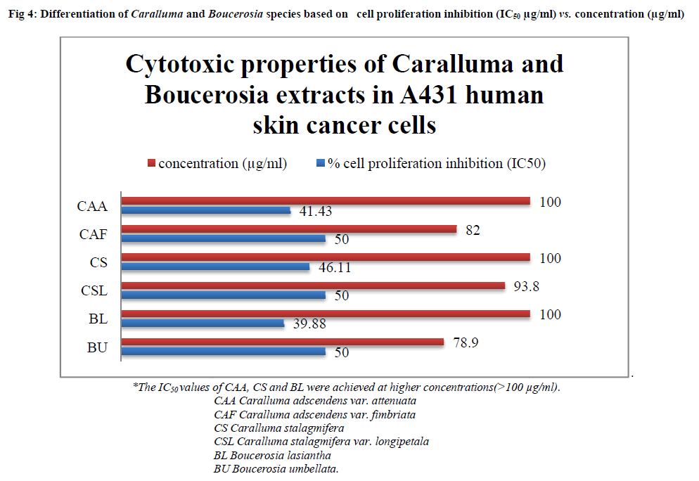 european-journal-of-experimental-cell-proliferation