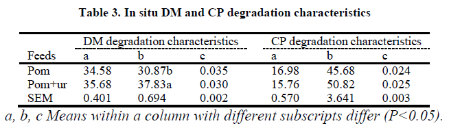 european-journal-of-experimental-characteristics