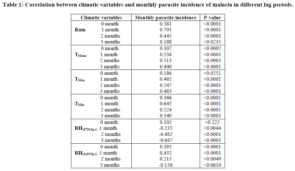 european-journal-of-experimental-climatic-variables