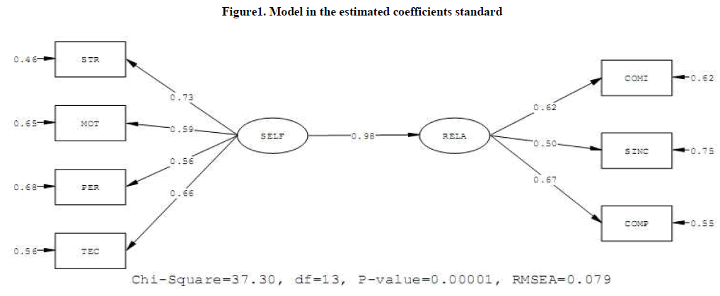 european-journal-of-experimental-coefficients-standard