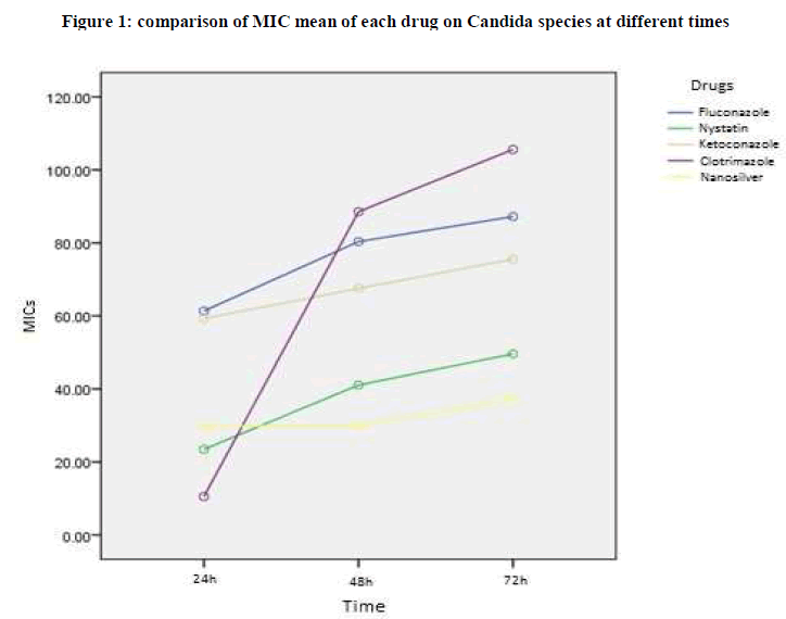 european-journal-of-experimental-comparison-MIC