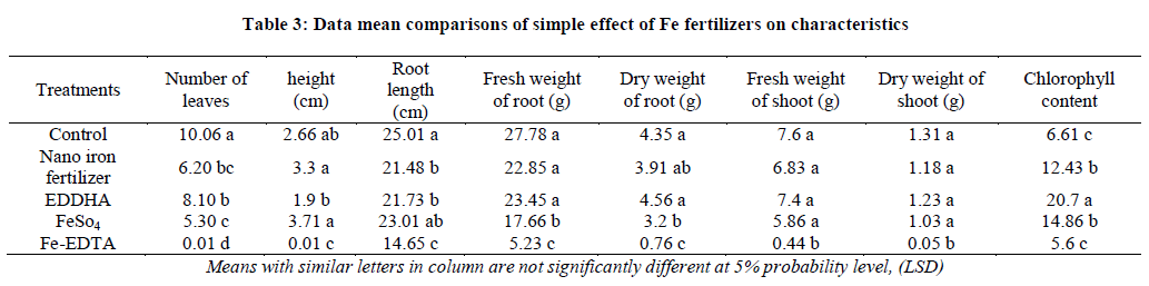 european-journal-of-experimental-comparisons