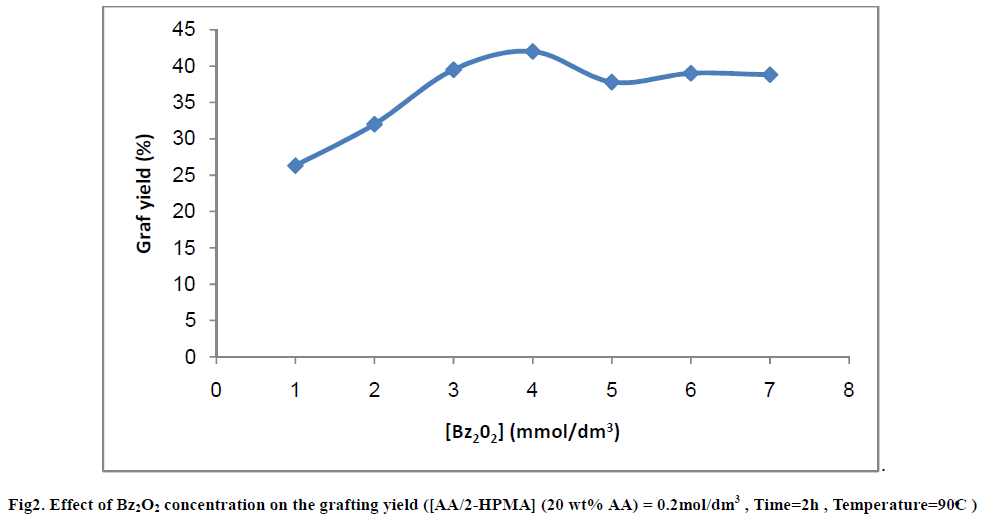 european-journal-of-experimental-concentration