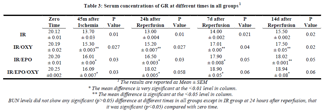 european-journal-of-experimental-concentrations-GR