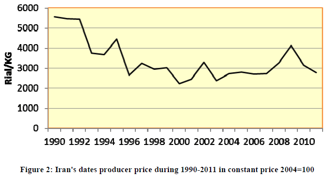 european-journal-of-experimental-constant-price