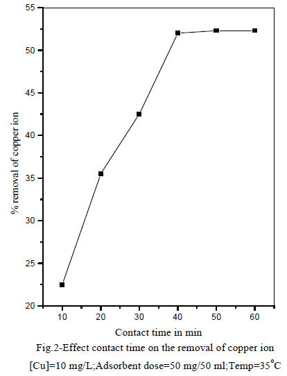 european-journal-of-experimental-contact-time