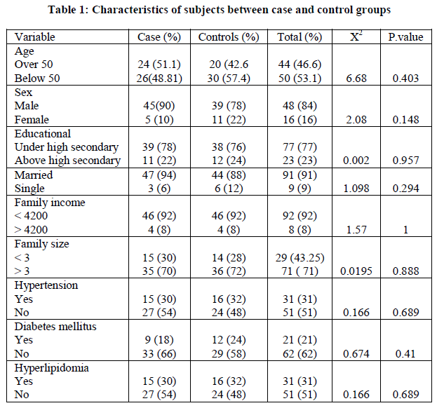 european-journal-of-experimental-control-groups