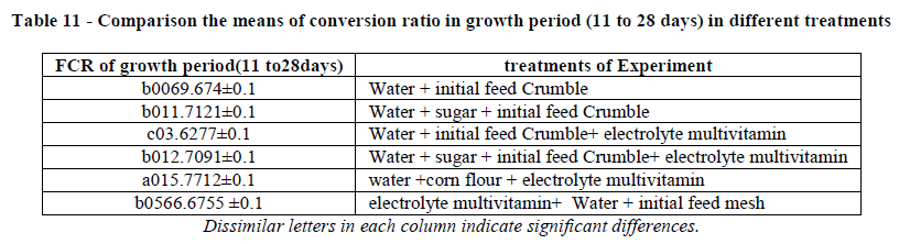 european-journal-of-experimental-conversion-ratio