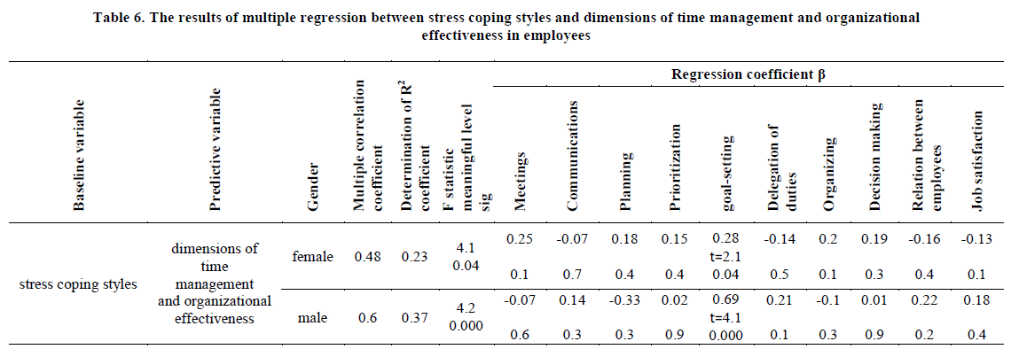 european-journal-of-experimental-coping-styles