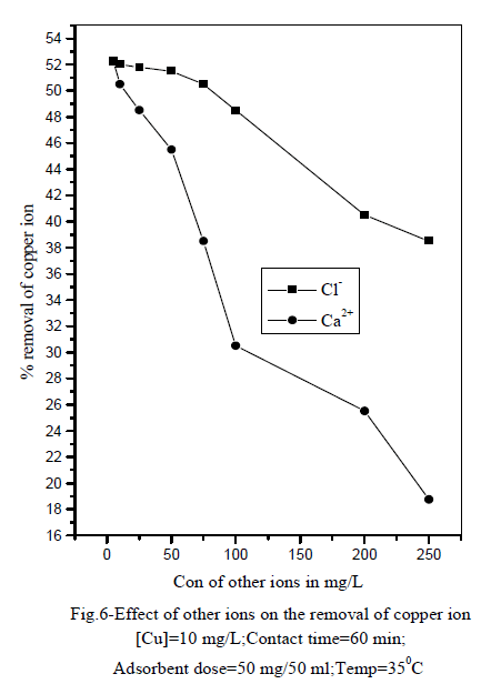 european-journal-of-experimental-copper-ion