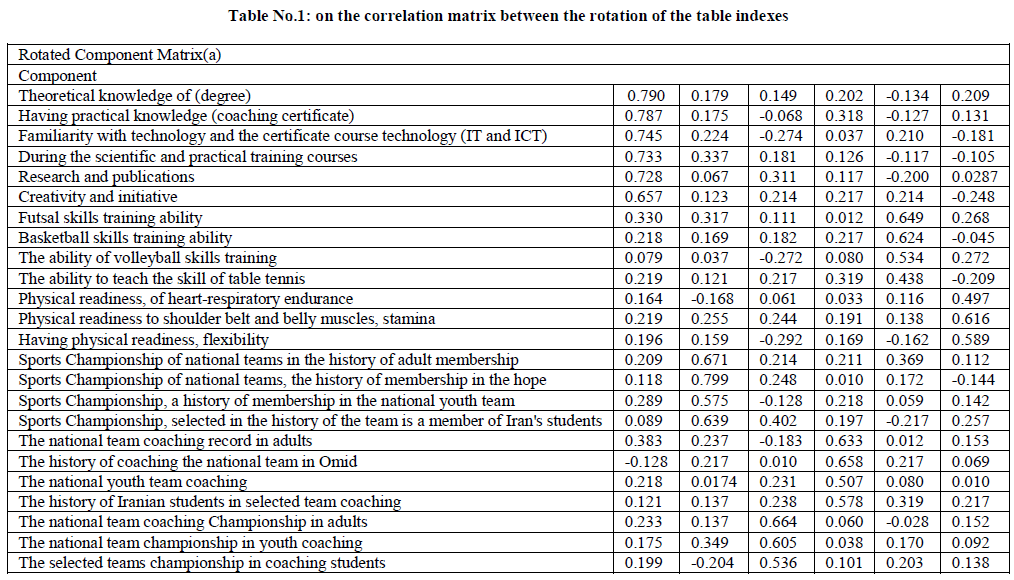 european-journal-of-experimental-correlation-matrix