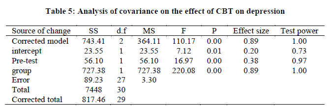 european-journal-of-experimental-covariance