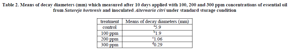 european-journal-of-experimental-decay-diameters