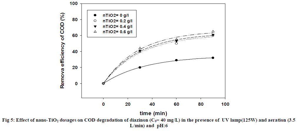 european-journal-of-experimental-degradation-diazinon