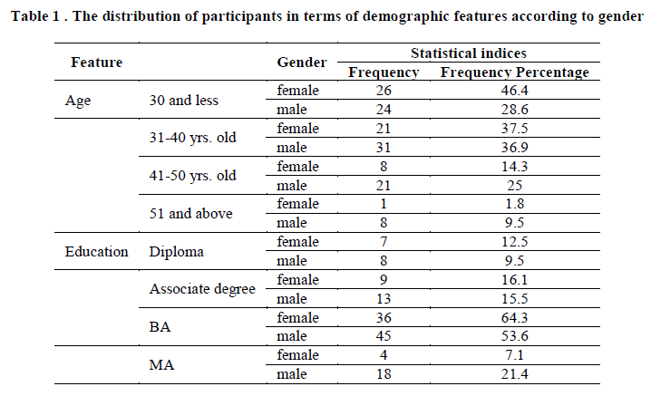 european-journal-of-experimental-demographic-features