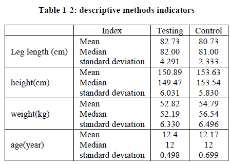 european-journal-of-experimental-descriptive-methods